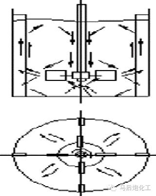 厨房专用搅拌器,搅拌器的设计标准
