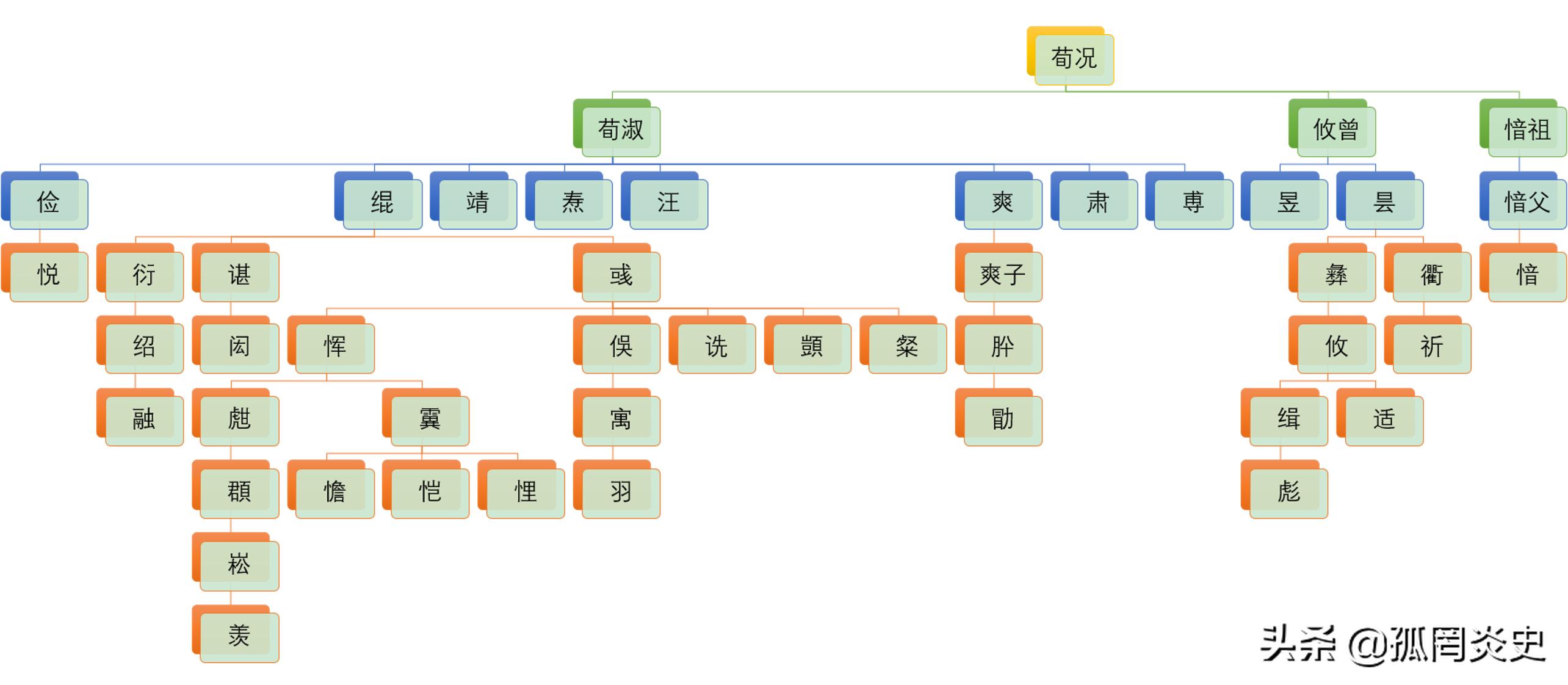 起名字一定要独一无二,起名荀彧