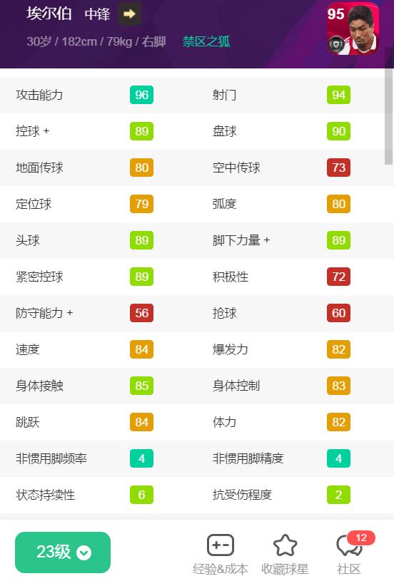 重磅官宣资料|队徽加成仅+1！削弱版本的时刻卡一览