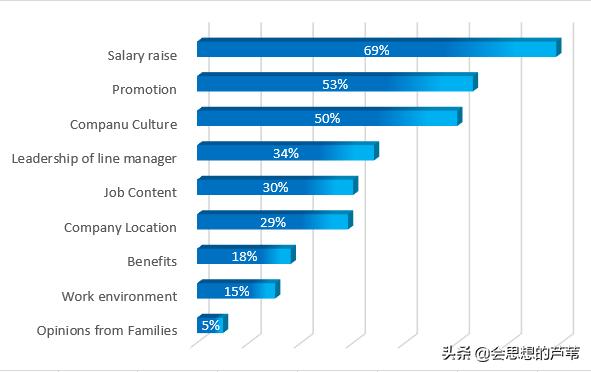 职场定力不够怎么办,职场中如何摆脱坐冷板凳现象