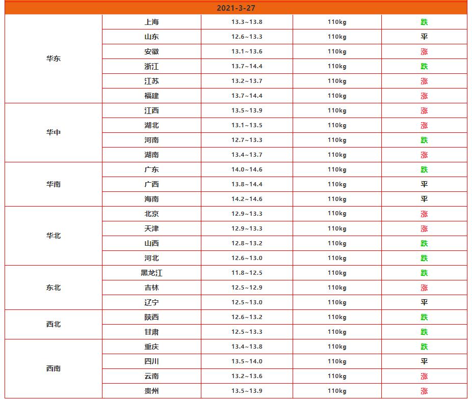 原本就缺猪，1、2月又损失部分，猪价咋还不涨？猪贩子说出原因