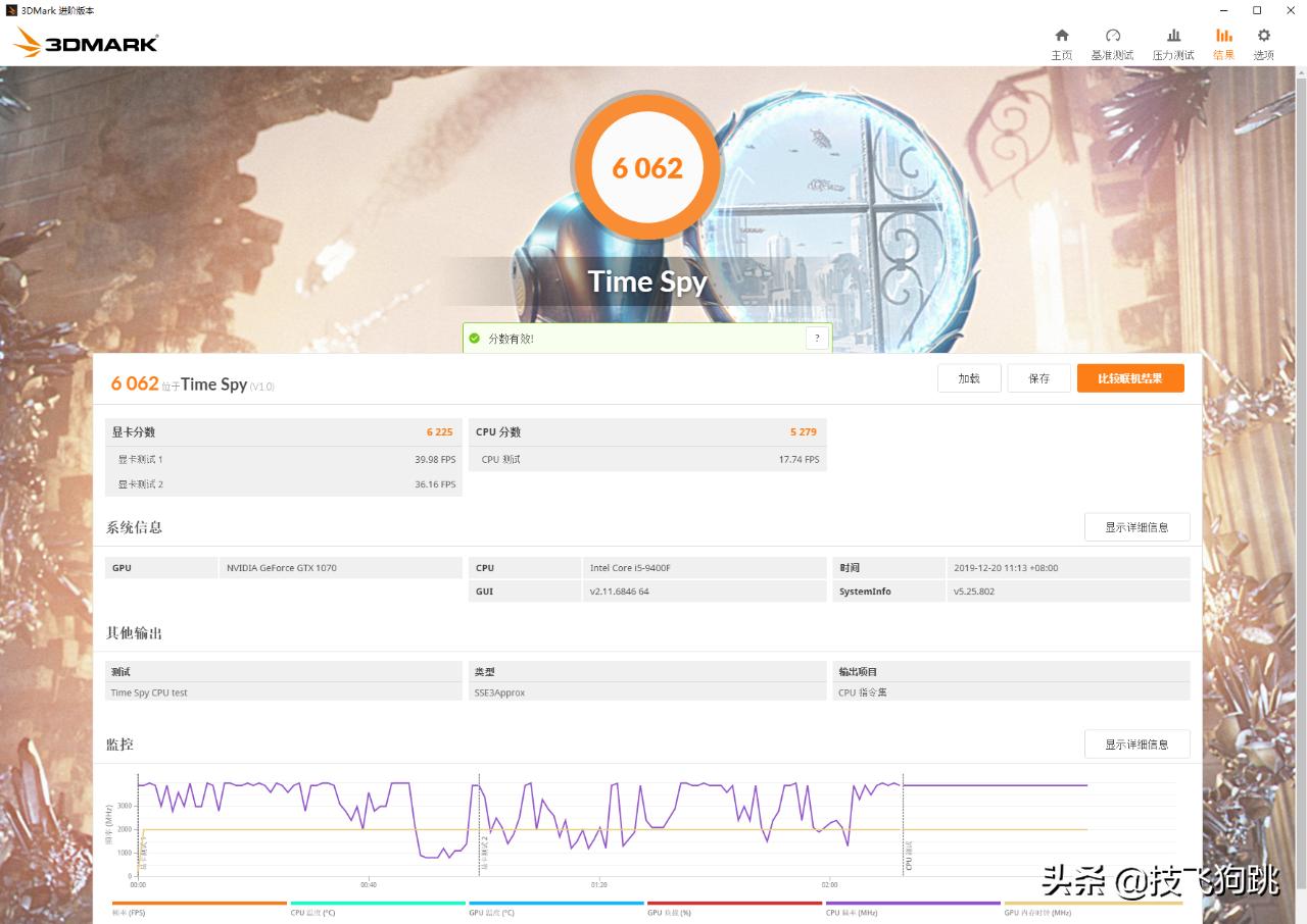 1070大概还可以用几年,1070真的不值得入手吗