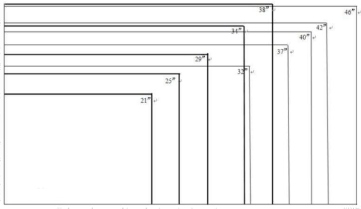 显示屏多少寸对眼睛好,显示屏多大怎么查看