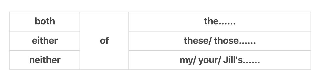 neithereither用在句尾的区别,neithernor用any还是some