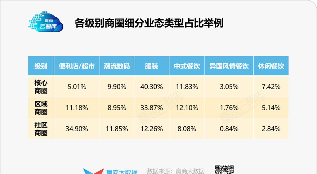 商务部发展方案,商务部县域商业建设指南