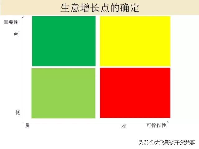 ka卖场销售技巧,综合店销售沟通技巧