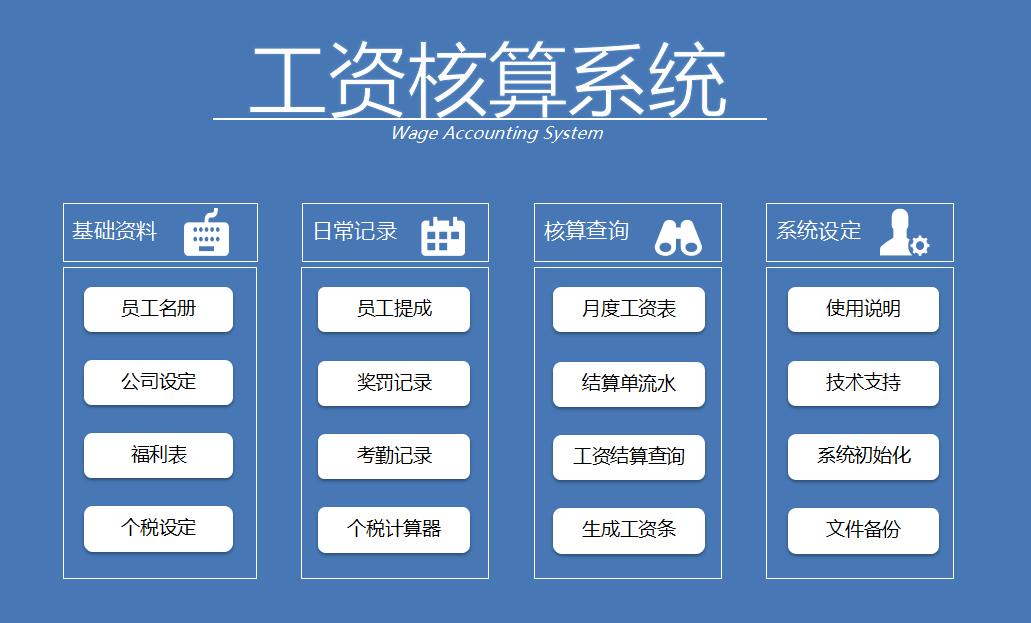 工资个税计算器自动生成,薪酬计算管理系统