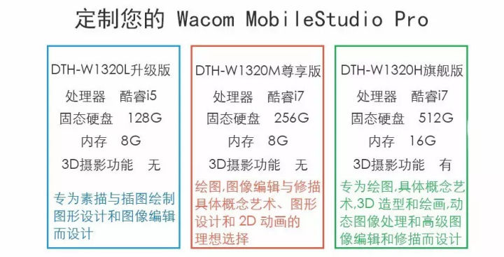 零基础学板绘数位板推荐,十大入门级数位板推荐