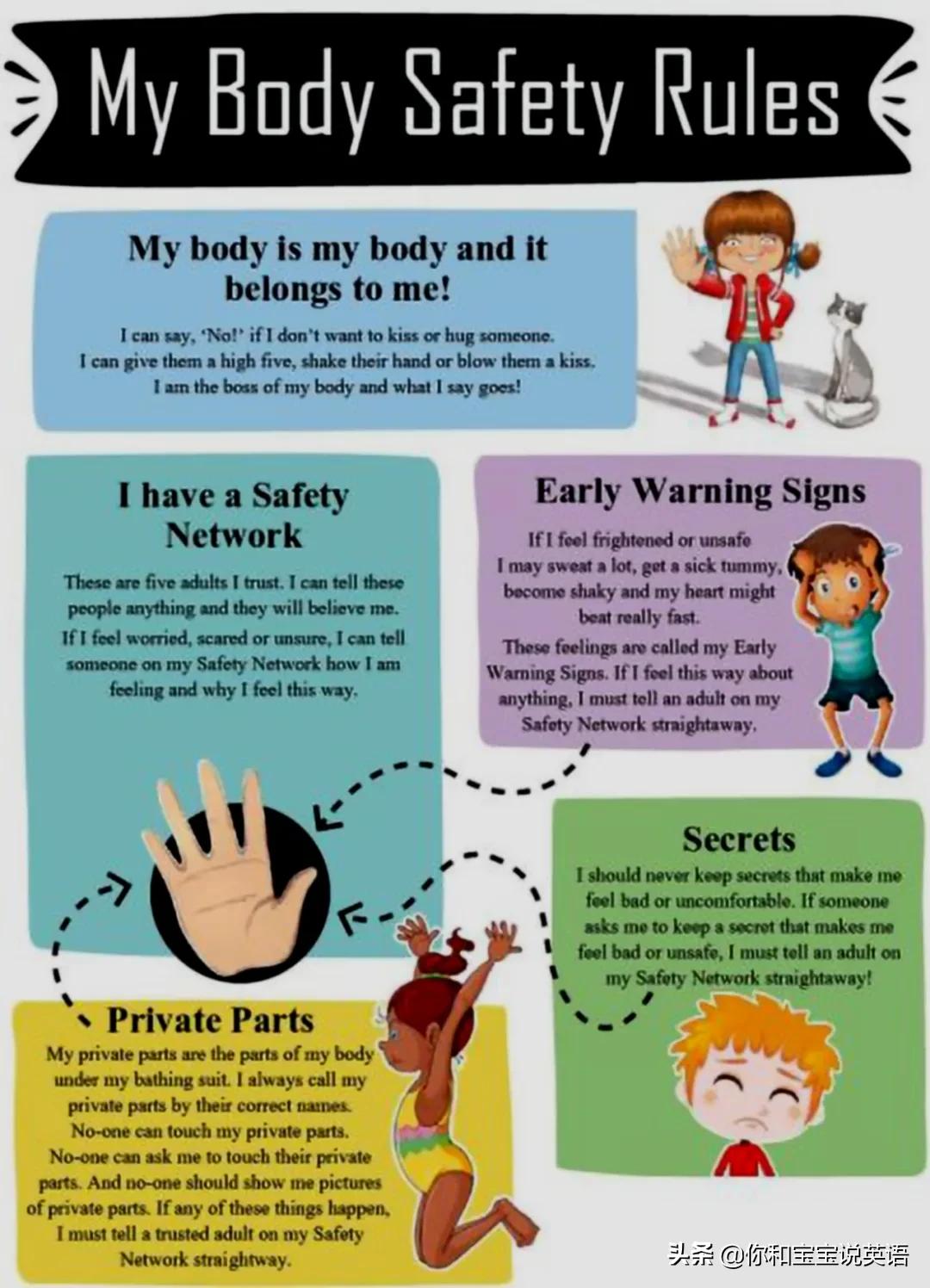 用英文教宝宝保护隐私部位,防范记住两个不,危险时刻三步走