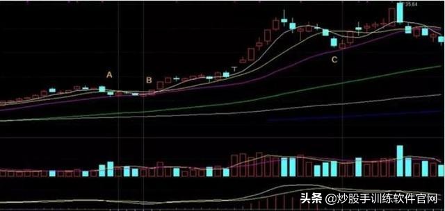 一个故事告诉你,“傻瓜式”炒股为何能赚钱?写给所有亏钱的朋友