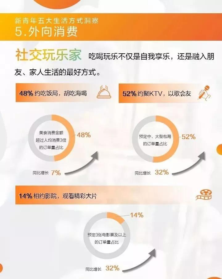 青年消费趋势调查数据