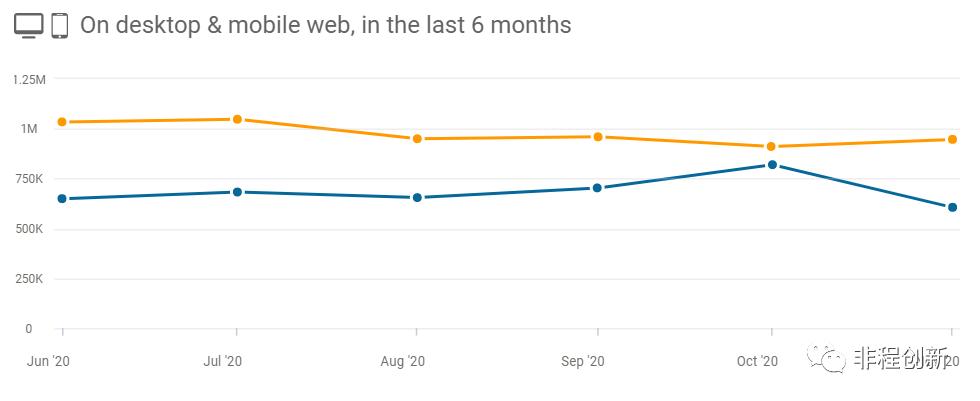 百亿美金的非洲本地生活市场