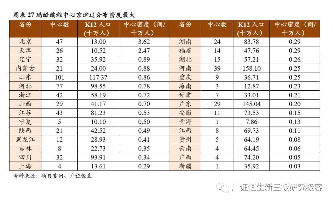 加盟素质教育10大品牌,素质教育行业加盟项目排行榜