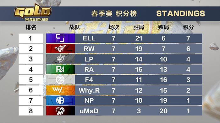 魔兽巅峰之作阿尔萨斯,魔兽传奇新版