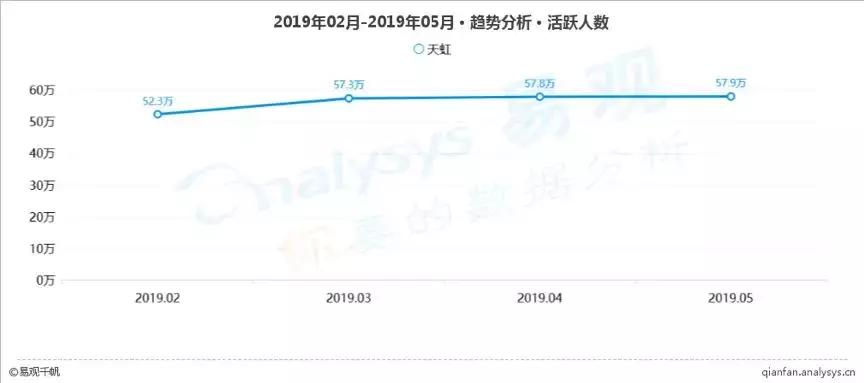 苏宁易购o2o双线融合开启转型大幕,o2o线上与线下的深度融合