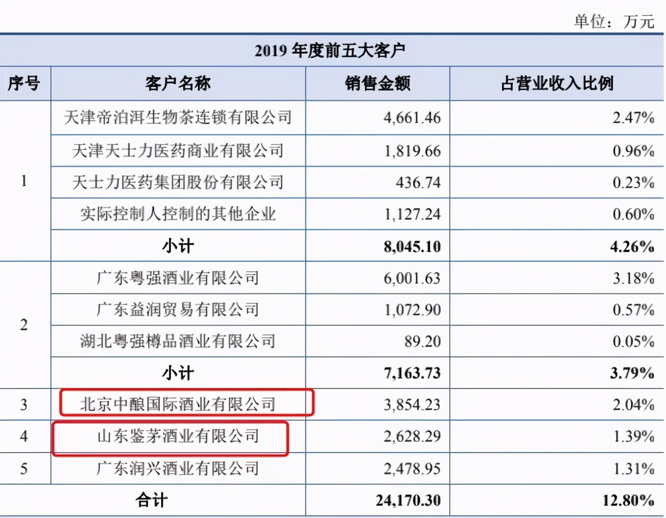 你不知道的茅台酒故事和事故,茅台酒厂真实事件