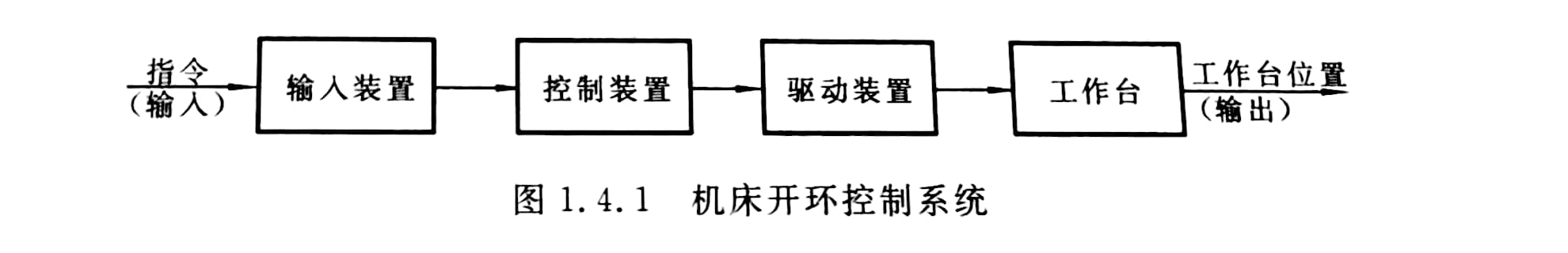 自动冲压机床送料机怎么用,机床设备分类大全