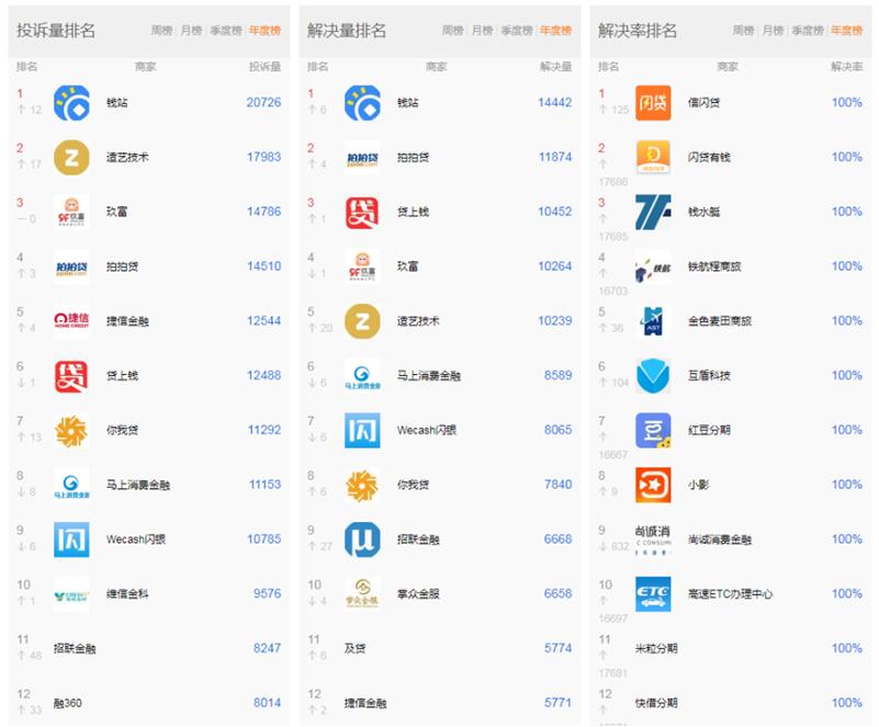 捷信网贷利息,捷信网贷最新情况