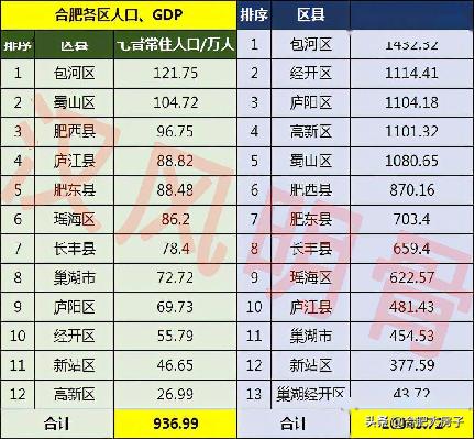 合肥各区详细介绍,合肥各区功能划分