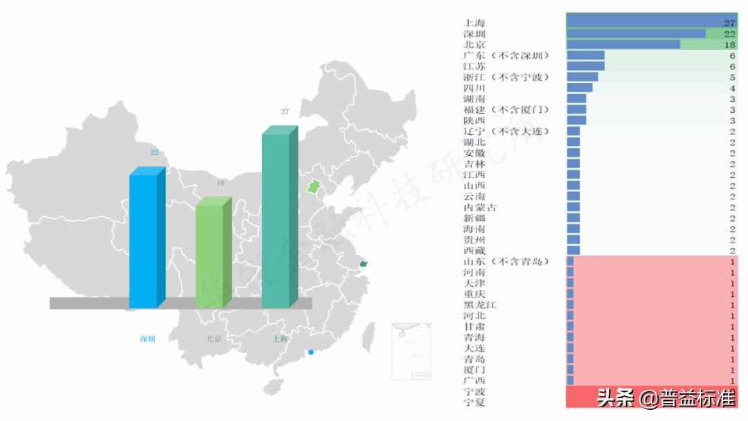 2023证券营业部排行,2019年度券商规模排名