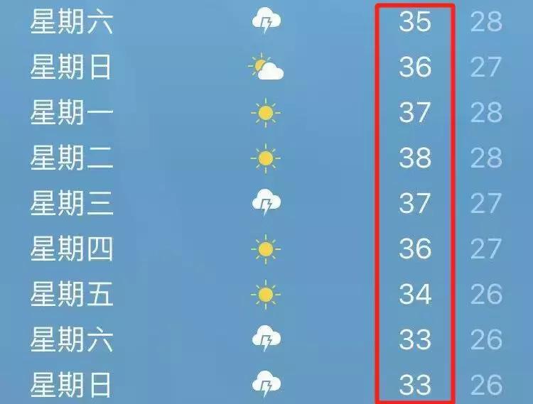 嘉兴市气象台解除高温红色预警,嘉兴将迎高温天气