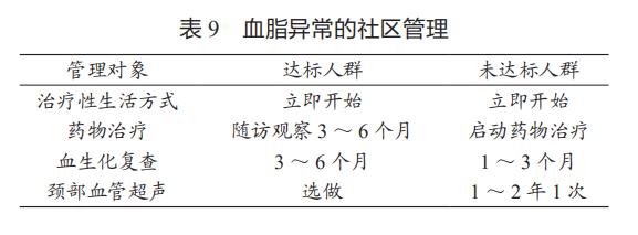 美国最新心血管病防治指南,2007年心血管疾病防治指南