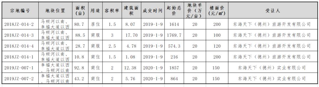 德州本地房企,德州品牌房企现状