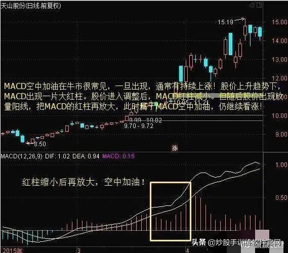 三线金叉共振最佳选股,三线金叉共振短线看什么