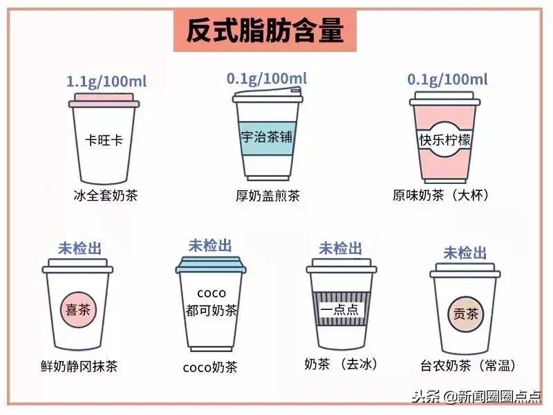 奶茶真的“有毒”吗?明明会变胖,为啥那么多人还是喜欢喝?
