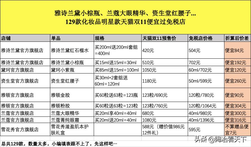 出国旅游买东西必须免税店买吗,出国旅游疯狂购物