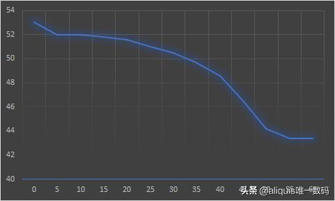 电热片取暖器和空调哪个费电,电热油汀和电暖气哪个更费电