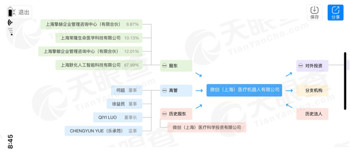 我国已成全球医疗器械第二大市场,中国微创医疗手术器械行业发展