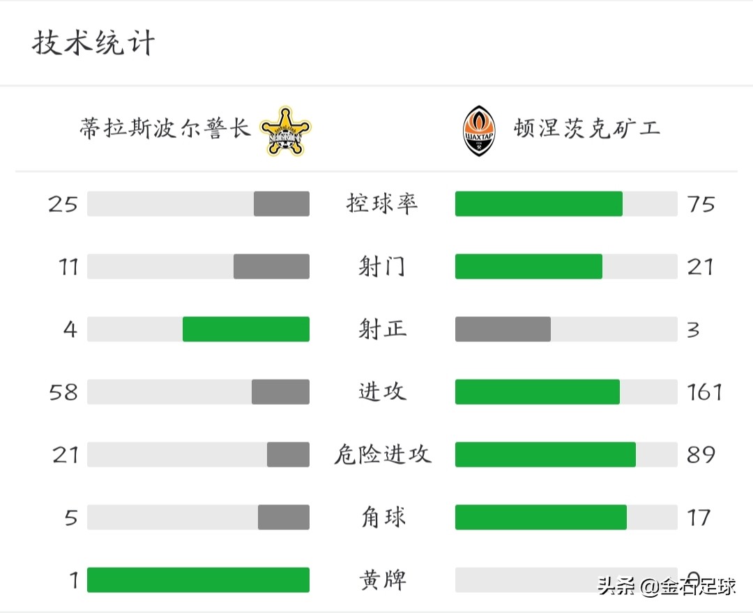 「金石足球丨早安足坛」玩的就是心跳