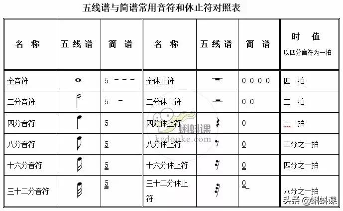 弹钢琴没有乐感怎么办,弹钢琴没有节奏感