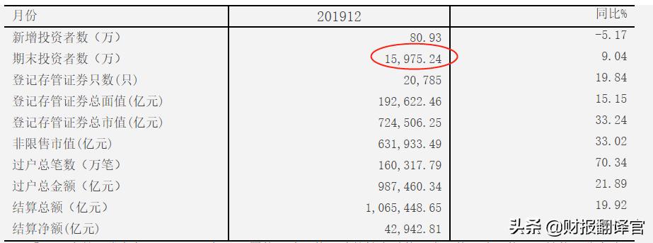 中金最好的券商股,中金公司在a股最高股价