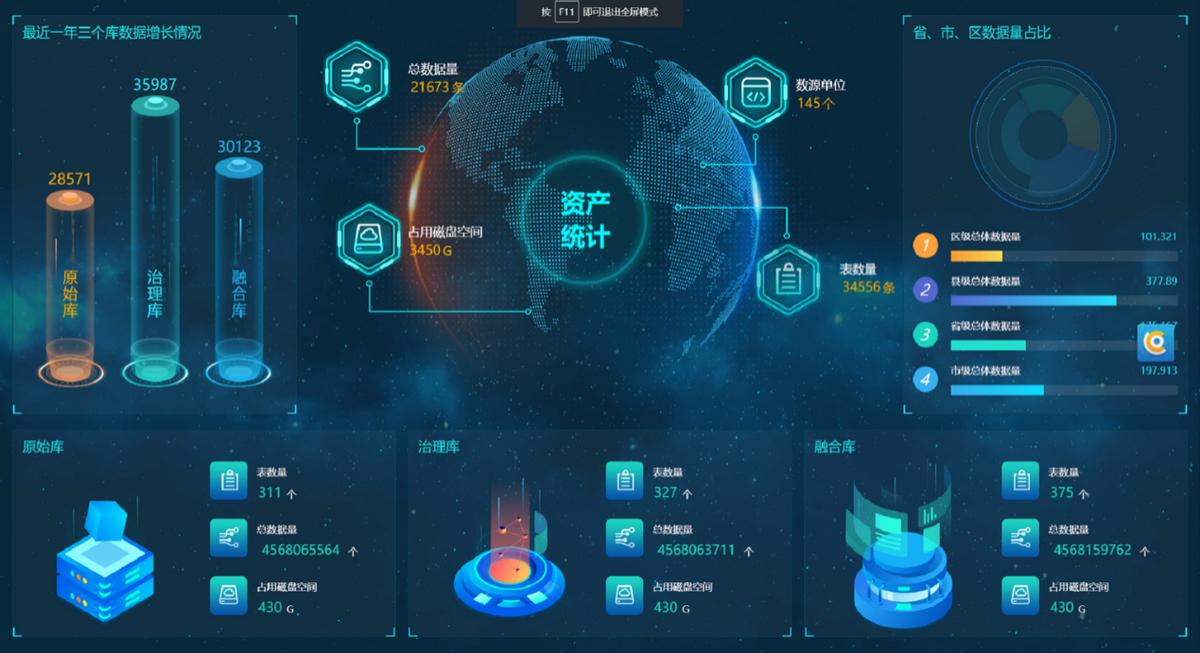 亿信华辰数据分析,亿信华辰智慧工厂