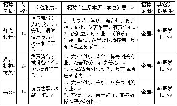 宁波招聘什么工作最挣钱,宁波高薪岗位