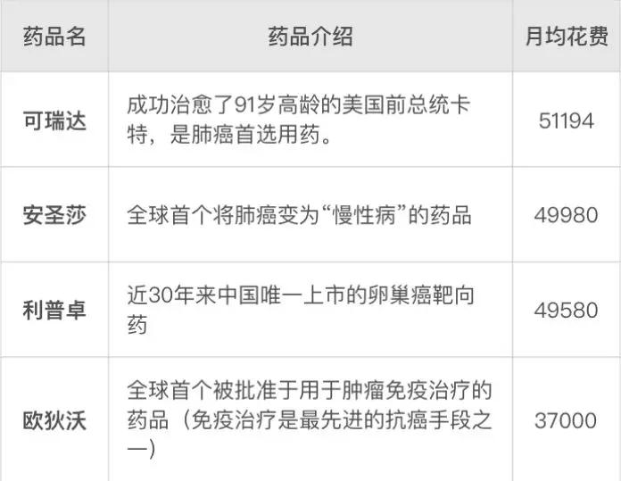 药神1号疾病保险,现实版药神行医80年治疗逾30万人