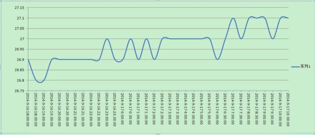 excel技巧时间,excel两小时时间刻度教学