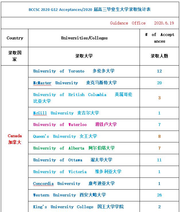 北京中加学校招生电话,北京中加华仁学校