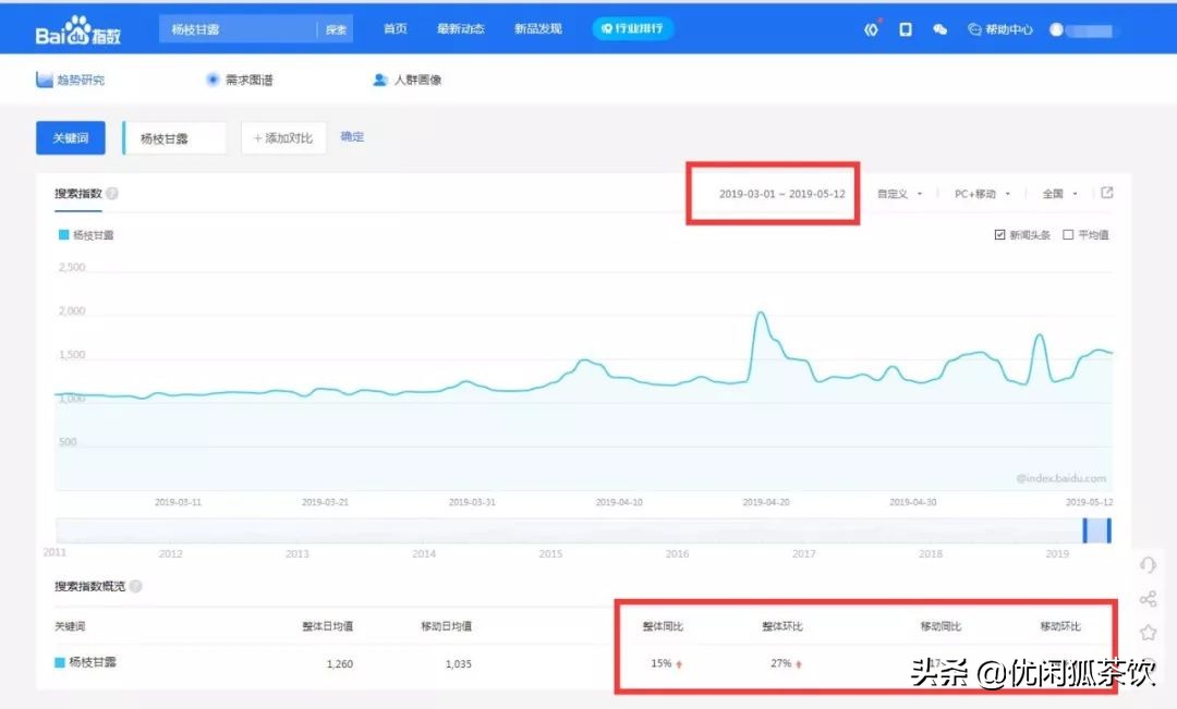 杨枝甘露几分甜好喝,杨枝甘露甜度多少