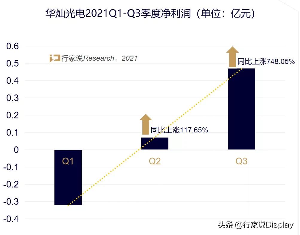 q3净利润是什么意思,华灿光电2024年一季报