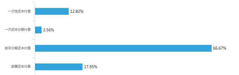 人人贷的运营模式是什么,人人贷市场推广