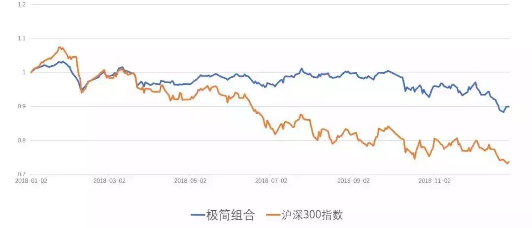 懒人投资法视频教程,躺着赚钱的十大投资方法
