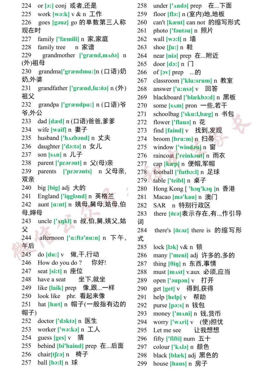 初中1600个必背英语单词翻译,2023初中英语必背1500个单词电子版