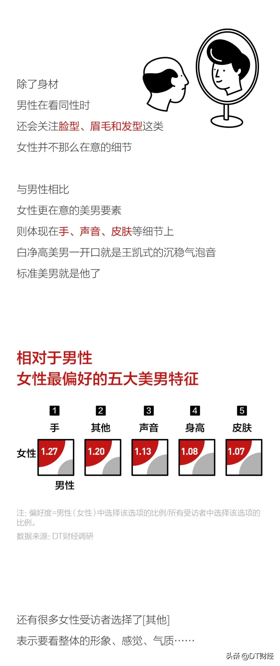 当代优秀男性标准,当代男性身材