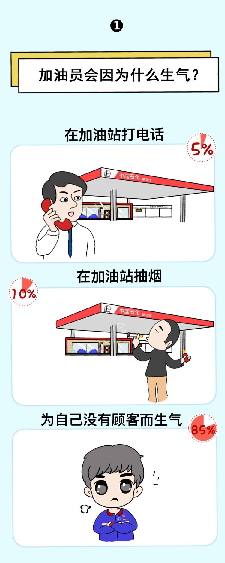 去中国石化加油站上班有什么要求,中国石化做加油员工资高吗