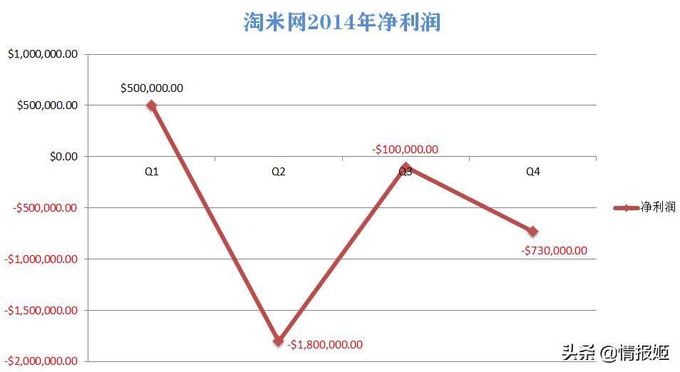 淘米游戏兴衰史,淘米结局