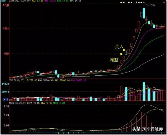 实用选股思路和技巧分析,问财选股有什么好条件能选出牛股
