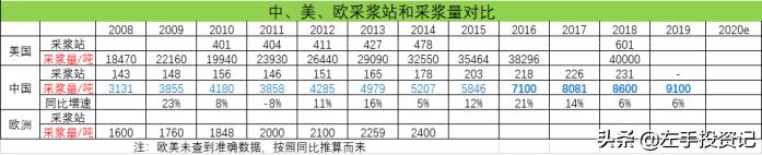 血制品行业深度分析,血制品的未来发展